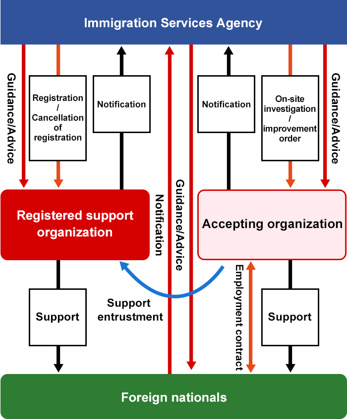 figure_support Japanese language training for foreign employees